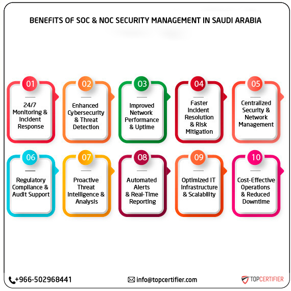 SOC and NOC Service in saudi